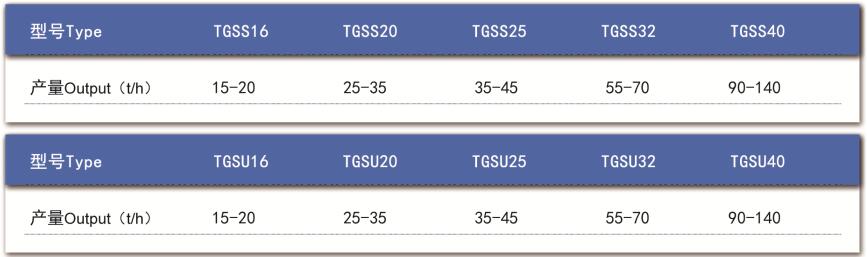 技術(shù)參數(shù)